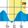 Kuliliak Bay tide chart for Thursday, April 20, 2023