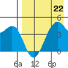 Kuliliak Bay tide chart for Saturday, April 22, 2023