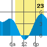 Kuliliak Bay tide chart for Sunday, April 23, 2023
