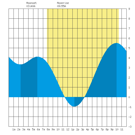 Kuliliak Bay tide chart for Monday, April 24, 2023