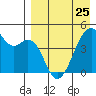 Kuliliak Bay tide chart for Tuesday, April 25, 2023