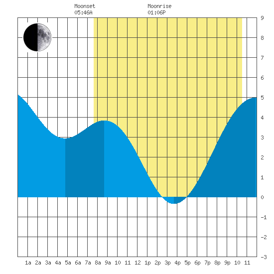 Kuliliak Bay tide chart for Thursday, April 27, 2023