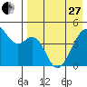 Kuliliak Bay tide chart for Thursday, April 27, 2023