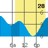 Kuliliak Bay tide chart for Friday, April 28, 2023