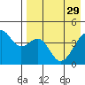Kuliliak Bay tide chart for Saturday, April 29, 2023