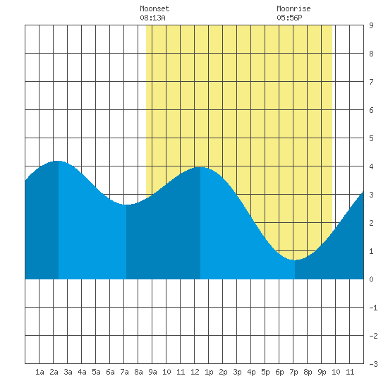 Kuliliak Bay tide chart for Sunday, April 2, 2023