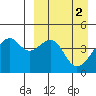 Kuliliak Bay tide chart for Sunday, April 2, 2023