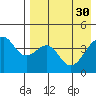 Kuliliak Bay tide chart for Sunday, April 30, 2023