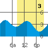 Kuliliak Bay tide chart for Monday, April 3, 2023