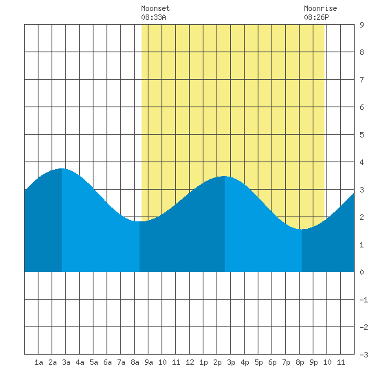 Kuliliak Bay tide chart for Tuesday, April 4, 2023