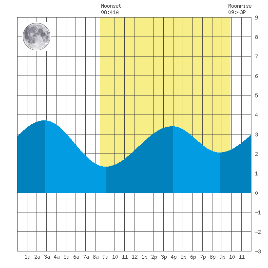 Kuliliak Bay tide chart for Wednesday, April 5, 2023