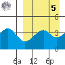 Kuliliak Bay tide chart for Wednesday, April 5, 2023
