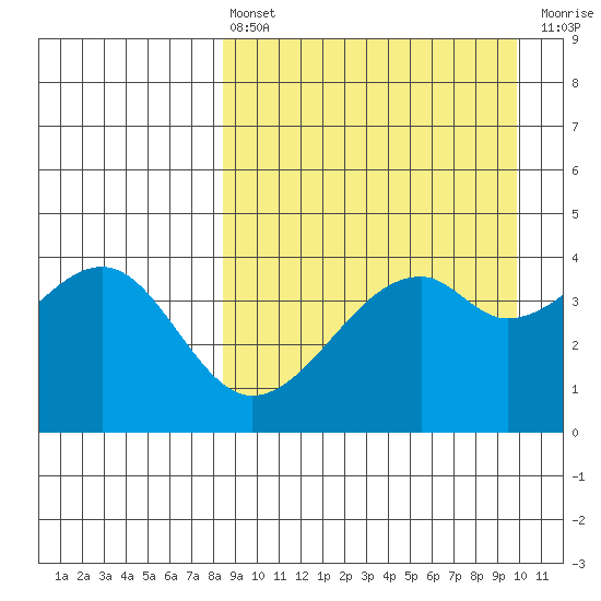 Kuliliak Bay tide chart for Thursday, April 6, 2023