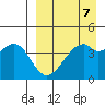 Kuliliak Bay tide chart for Friday, April 7, 2023