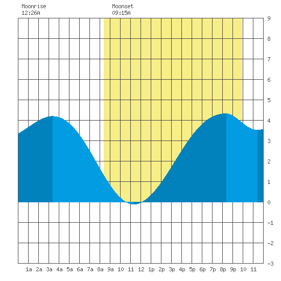 Kuliliak Bay tide chart for Saturday, April 8, 2023
