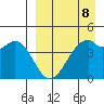 Kuliliak Bay tide chart for Saturday, April 8, 2023