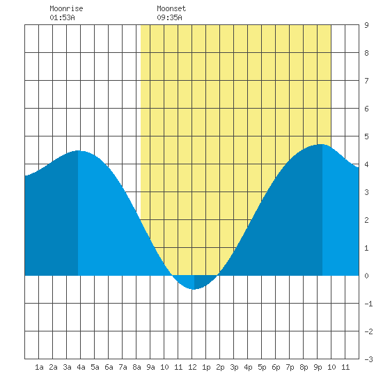 Kuliliak Bay tide chart for Sunday, April 9, 2023