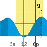 Kuliliak Bay tide chart for Sunday, April 9, 2023