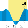 Kuliliak Bay tide chart for Wednesday, May 10, 2023