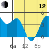 Kuliliak Bay tide chart for Friday, May 12, 2023