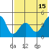 Kuliliak Bay tide chart for Monday, May 15, 2023