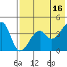 Kuliliak Bay tide chart for Tuesday, May 16, 2023