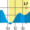 Kuliliak Bay tide chart for Wednesday, May 17, 2023