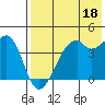 Kuliliak Bay tide chart for Thursday, May 18, 2023