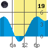 Kuliliak Bay tide chart for Friday, May 19, 2023