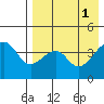 Kuliliak Bay tide chart for Monday, May 1, 2023