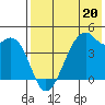 Kuliliak Bay tide chart for Saturday, May 20, 2023