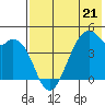 Kuliliak Bay tide chart for Sunday, May 21, 2023