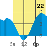 Kuliliak Bay tide chart for Monday, May 22, 2023