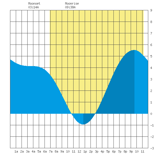 Kuliliak Bay tide chart for Tuesday, May 23, 2023