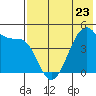 Kuliliak Bay tide chart for Tuesday, May 23, 2023