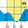 Kuliliak Bay tide chart for Thursday, May 25, 2023