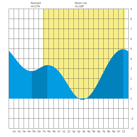 Kuliliak Bay tide chart for Friday, May 26, 2023