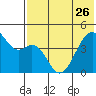 Kuliliak Bay tide chart for Friday, May 26, 2023