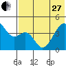 Kuliliak Bay tide chart for Saturday, May 27, 2023
