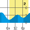 Kuliliak Bay tide chart for Tuesday, May 2, 2023