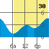 Kuliliak Bay tide chart for Tuesday, May 30, 2023