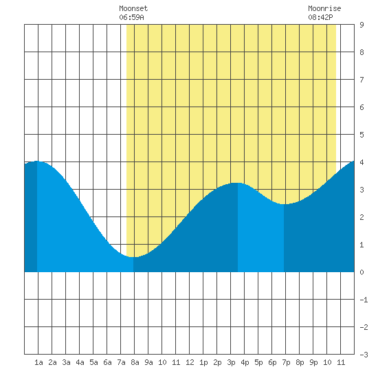 Kuliliak Bay tide chart for Wednesday, May 3, 2023