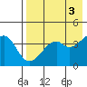 Kuliliak Bay tide chart for Wednesday, May 3, 2023