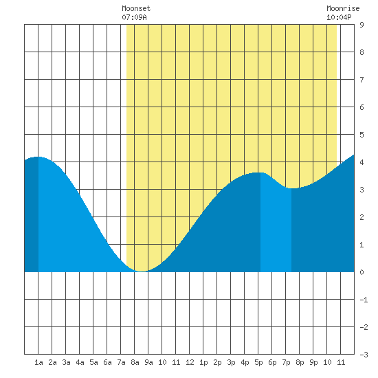 Kuliliak Bay tide chart for Thursday, May 4, 2023