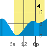 Kuliliak Bay tide chart for Thursday, May 4, 2023