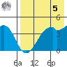 Kuliliak Bay tide chart for Friday, May 5, 2023