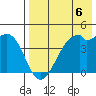 Kuliliak Bay tide chart for Saturday, May 6, 2023