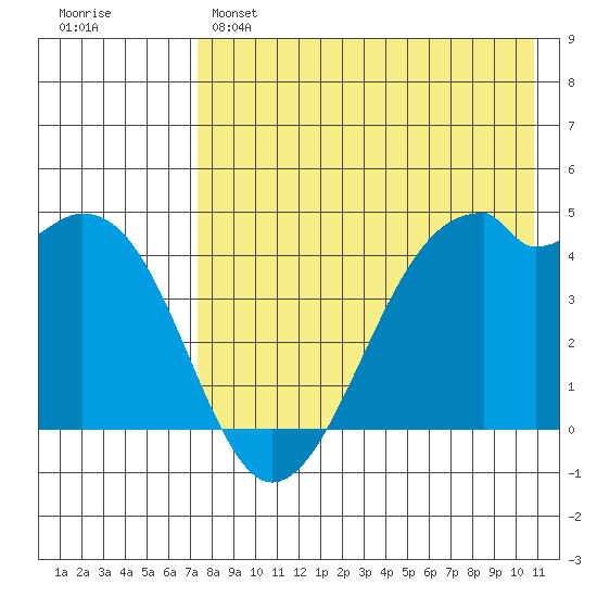 Kuliliak Bay tide chart for Sunday, May 7, 2023