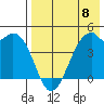 Kuliliak Bay tide chart for Monday, May 8, 2023