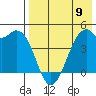 Kuliliak Bay tide chart for Tuesday, May 9, 2023